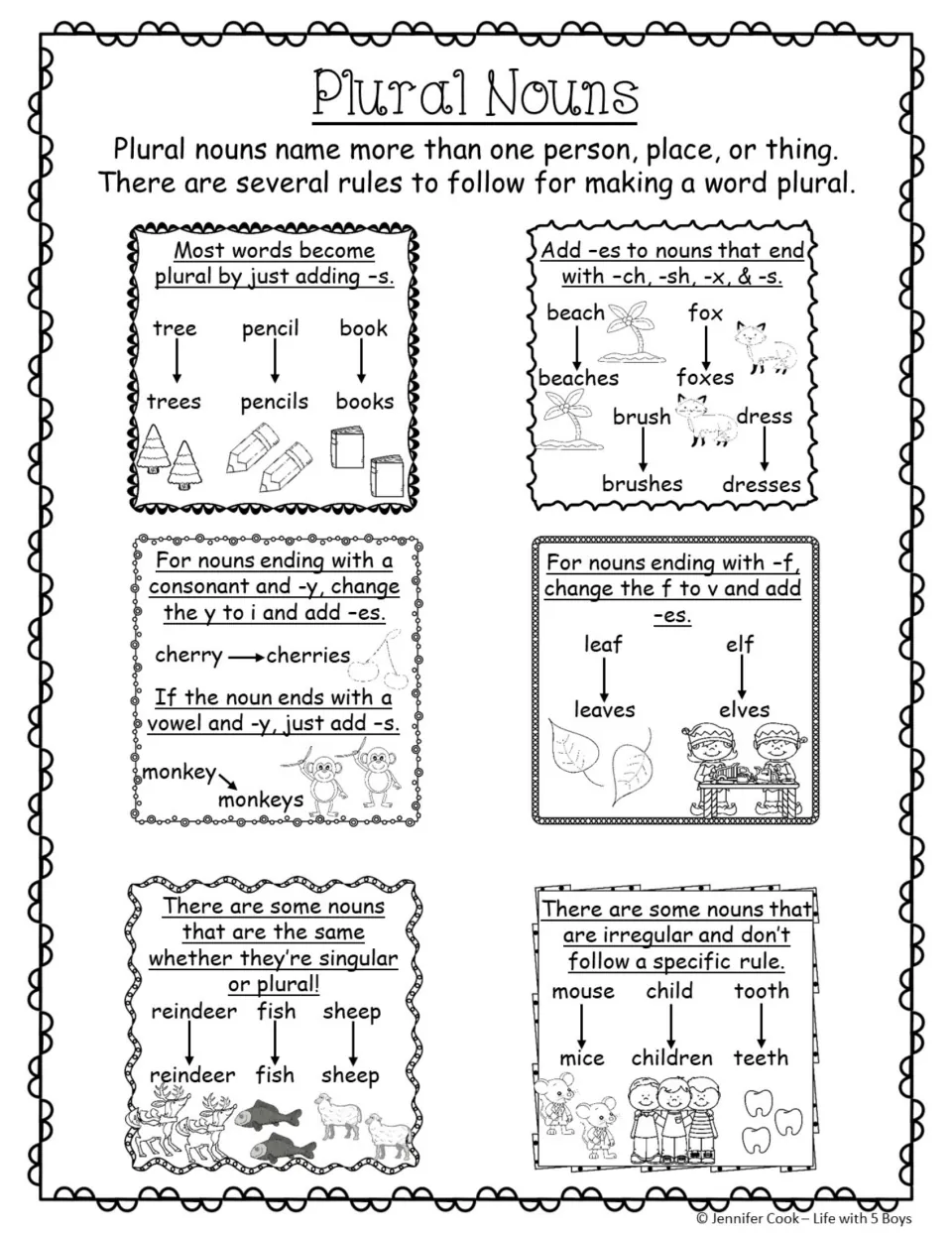 Plural noun reference sheet covering -s, -es, -y and -f endings, unchanged nouns, and irregular plurals