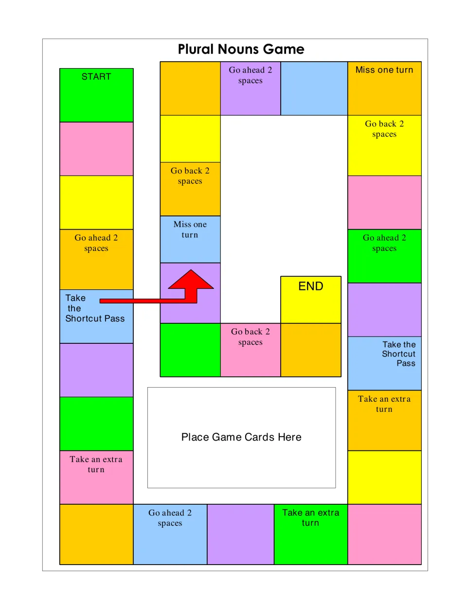 Board game path from START to END with spaces such as Go ahead 2, Miss one turn and Take the Shortcut Pass