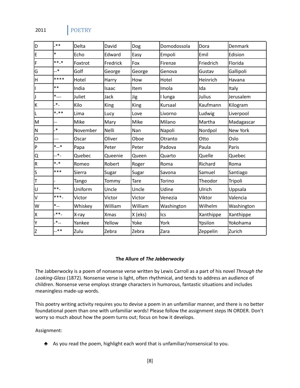 Radio code words table D to Z in NATO, Morse and other alphabets, then an intro to nonsense verse in The Jabberwocky