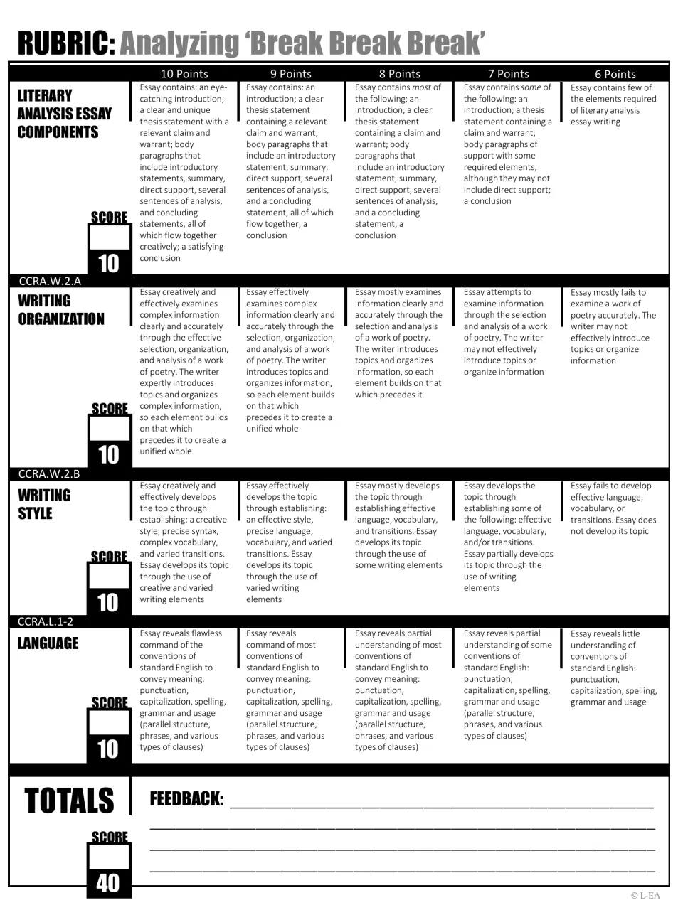 Essay rubric for the Tennyson analysis: scores components, organization, style and language at 6 to 10 points each, 40 total