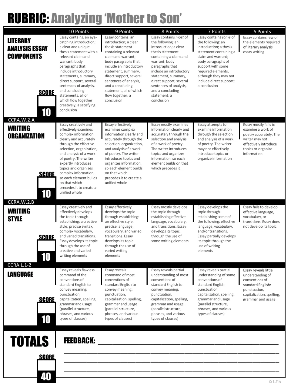Rubric for the Mother to Son essay scoring components, organization, style and language from 6 to 10 points, 40 in total