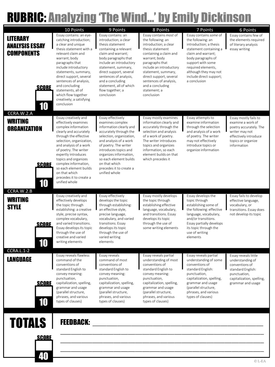 Essay rubric for Dickinson's “The Wind,” scoring analysis components, organization, style, and language