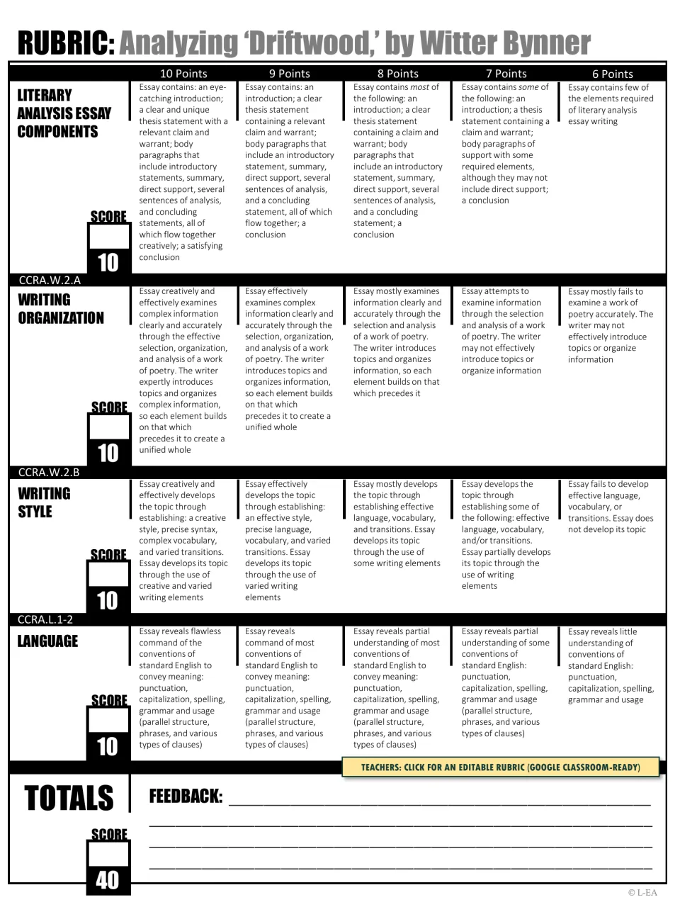Rubric for the "Driftwood" essay scoring analysis components, organization, style and language, each out of 10 points