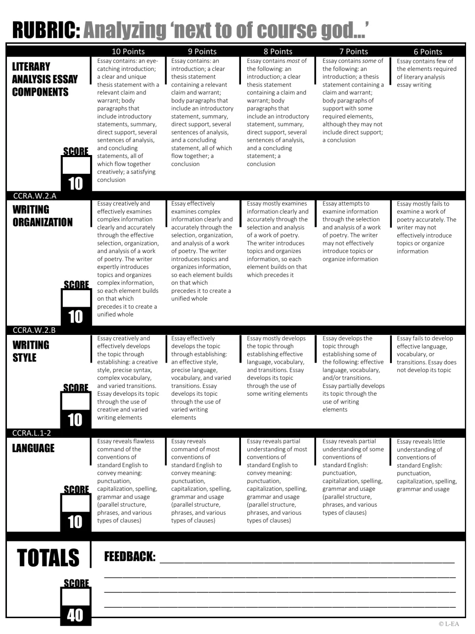 Essay rubric for analyzing the cummings poem: components, organization, style and language each scored 6 to 10, out of 40