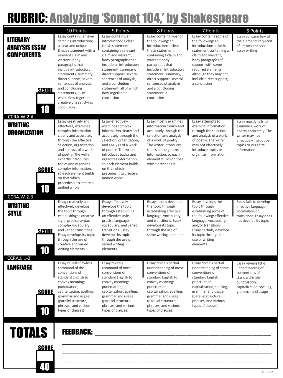 Sonnet 104 essay rubric scoring analysis components, organization, style and language at 10 points each for a 40 total