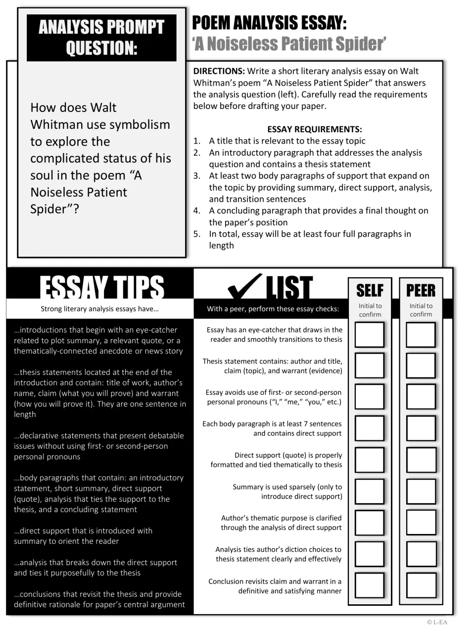 Whitman essay prompt: students write a literary analysis on how the spider symbolizes his soul, using a peer checklist