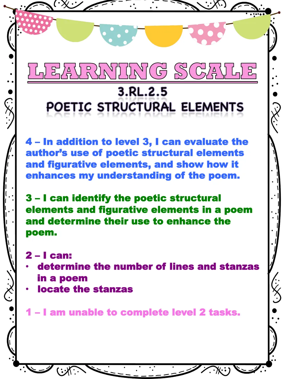 Poetry learning scale describes levels 1–4, from locating stanzas to evaluating structure and figurative elements.