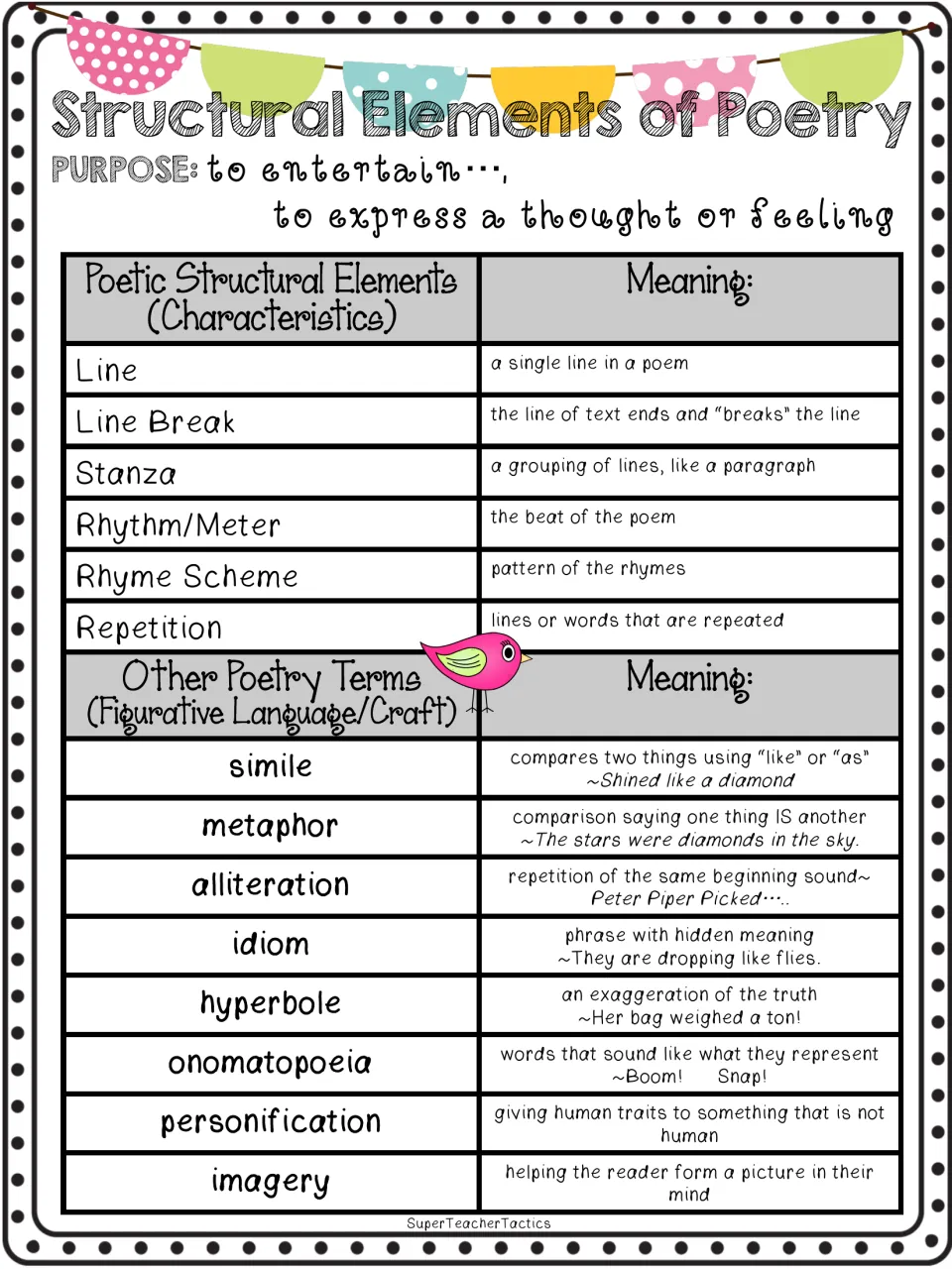 Poetry reference defines six structural elements and eight figurative language terms, including simile and metaphor.
