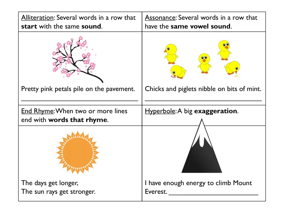 Spring model examples: alliteration, assonance, end rhyme and hyperbole, each defined and shown in an illustrated sentence