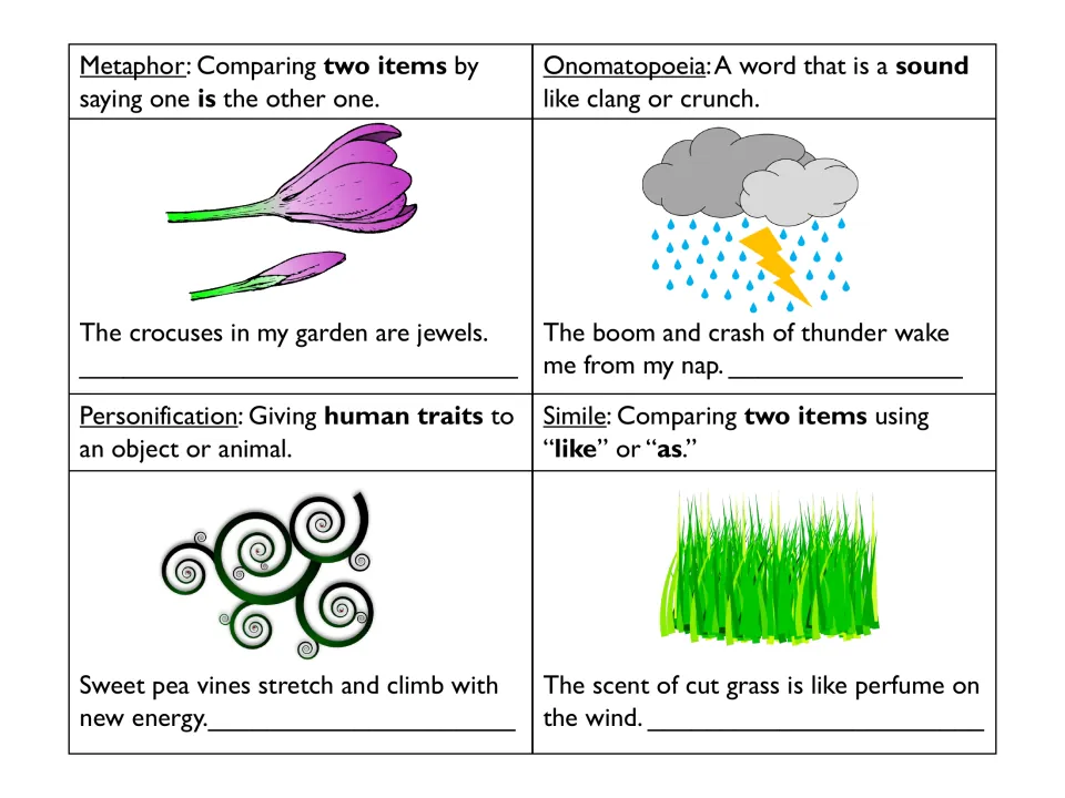 Spring models for metaphor, onomatopoeia, personification and simile, such as crocuses as jewels and thunder's boom