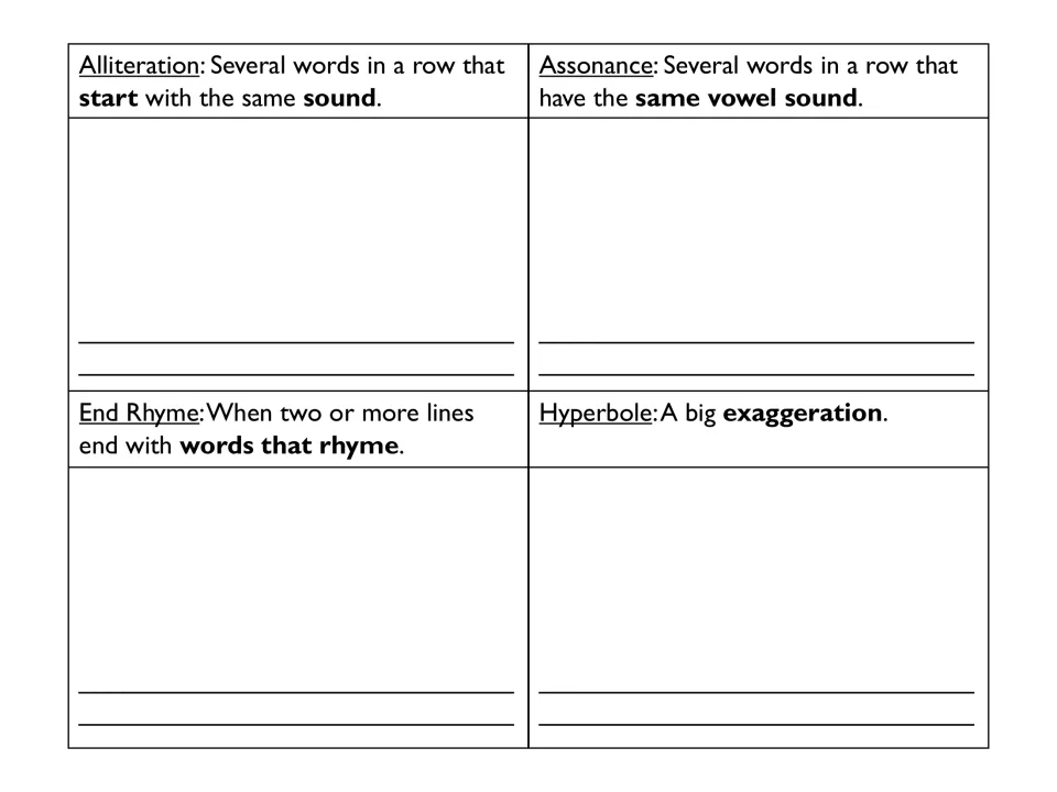 Alliteration, assonance, end rhyme and hyperbole defined; students write and illustrate their own themed example