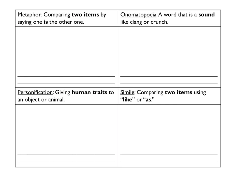 Metaphor, onomatopoeia, personification and simile defined; students create and draw one example of each for their topic