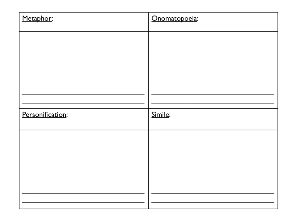 Students supply their own definitions for metaphor, onomatopoeia, personification and simile, plus an illustrated example