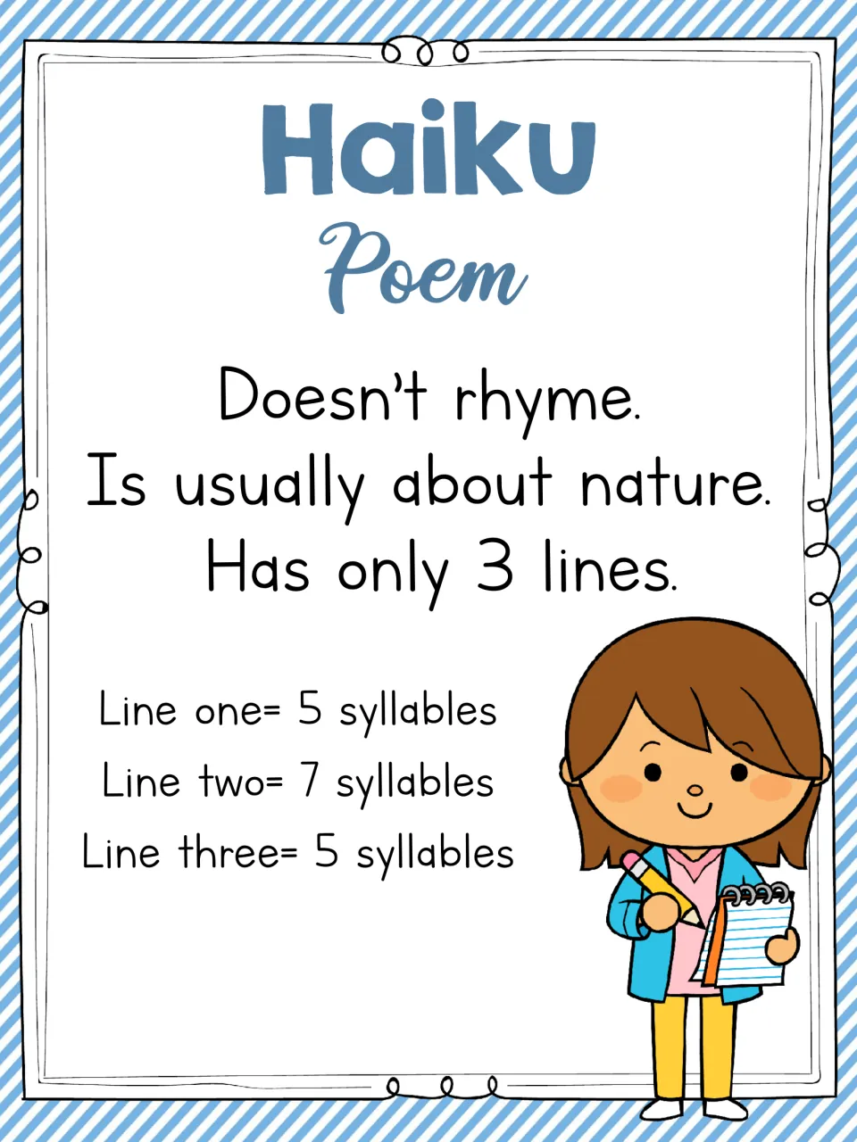 Haiku Poem anchor chart: no rhyme, usually about nature, only 3 lines with 5, 7 and 5 syllables per line