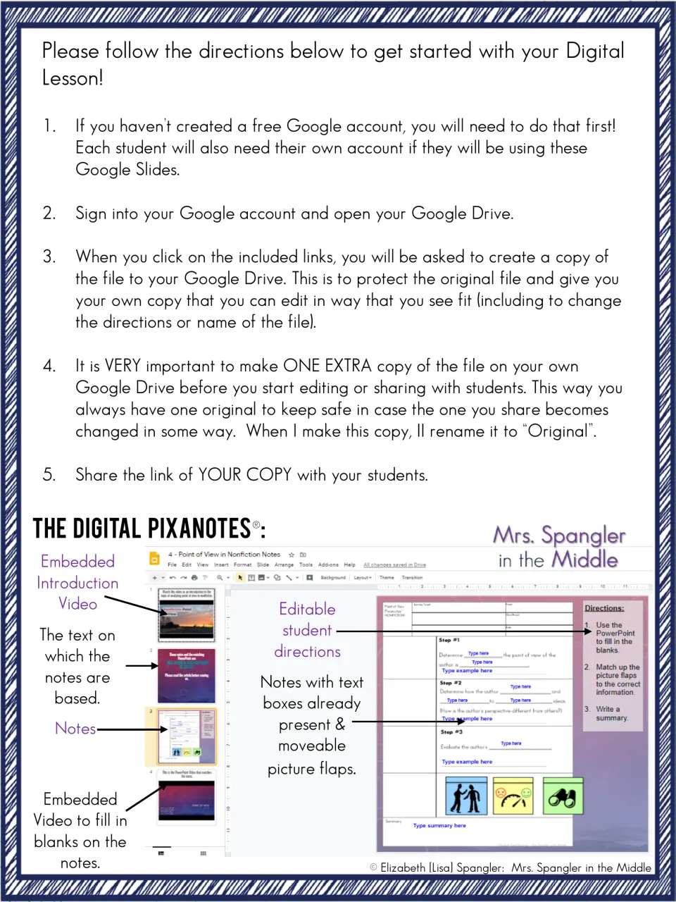 Google Drive setup steps for copying and sharing the slides, with a labeled screenshot of the digital Pixanotes and video