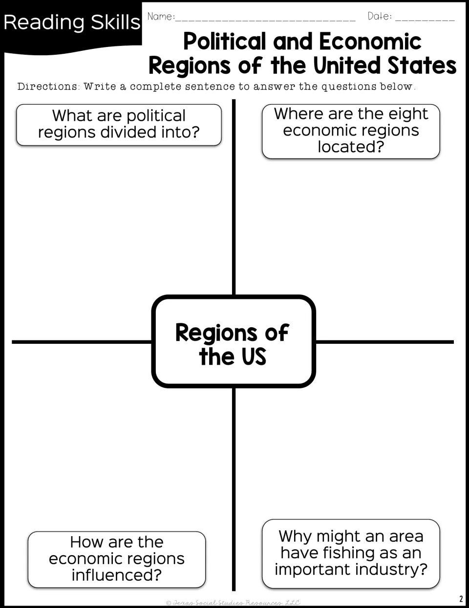 Four-question organizer asks about economic regions, their locations, influences, and fishing industries.