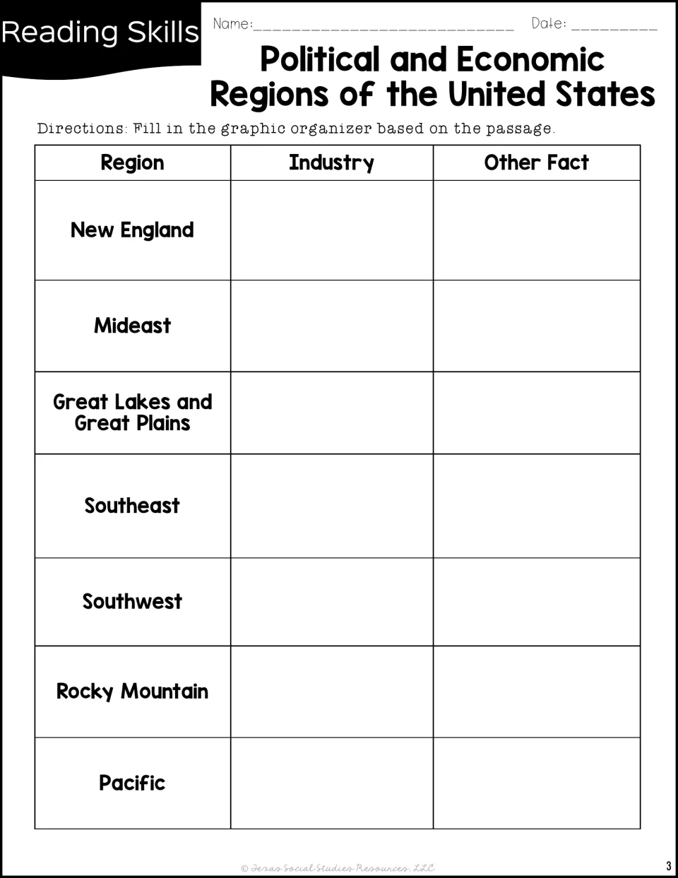Regional comparison organizer asks for an industry and another fact for each of seven regional entries.