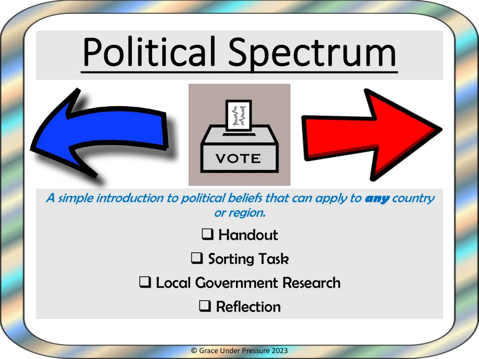Political Spectrum cover with a ballot box, listing a handout, sorting task, local government research and a reflection