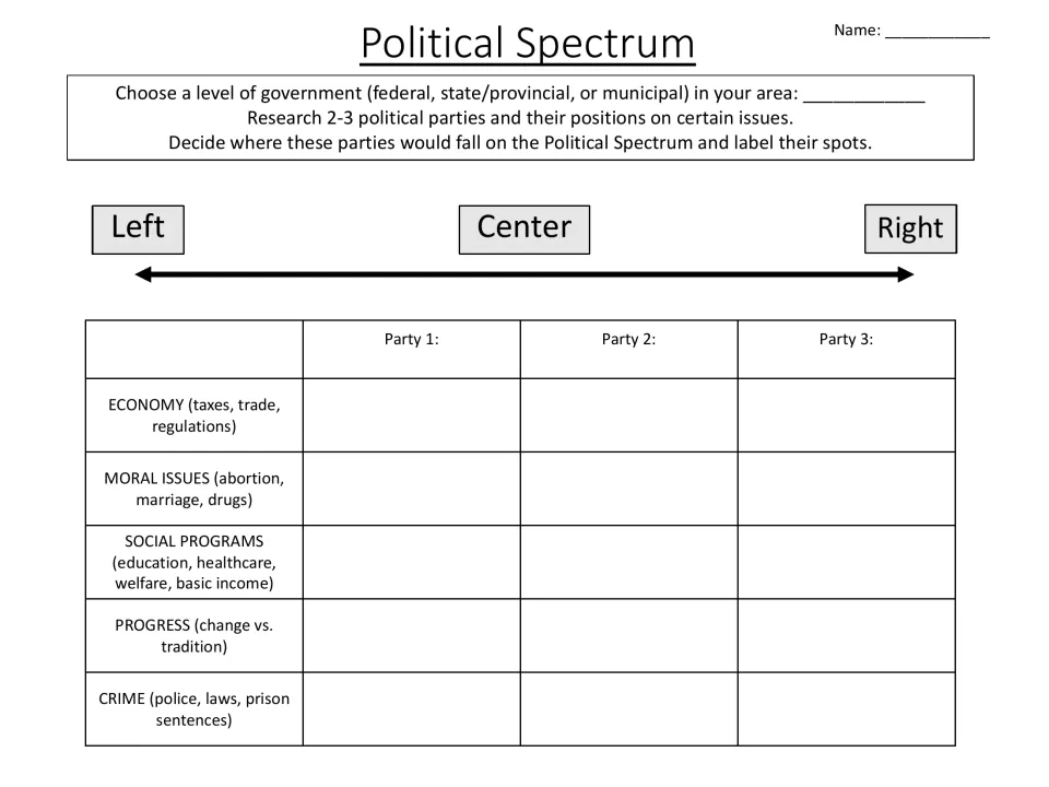 Local party research: students pick a level of government and place 2-3 parties on the spectrum by economy, crime and more