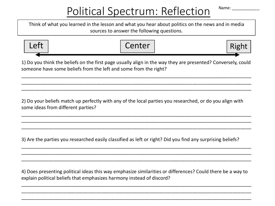 Political spectrum reflection: four written-response questions on whether beliefs align and how local parties compare