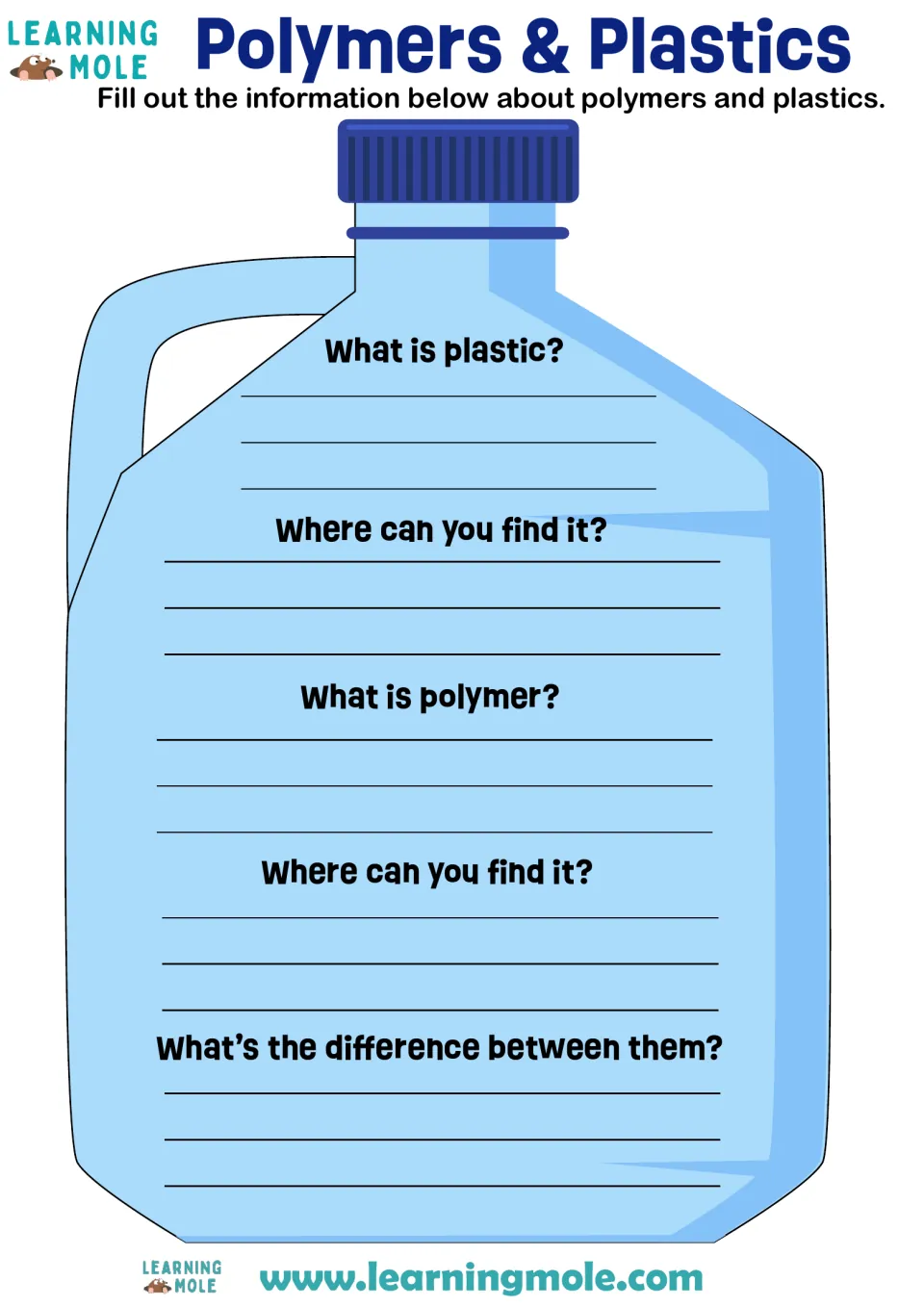 Polymers & Plastics: students define plastic and polymer, say where each is found and explain how they differ