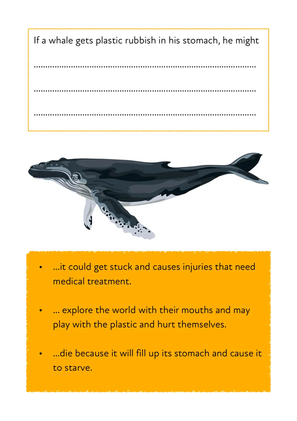 Whale and plastic sentence starter, plus the three endings students match to each pollution sentence