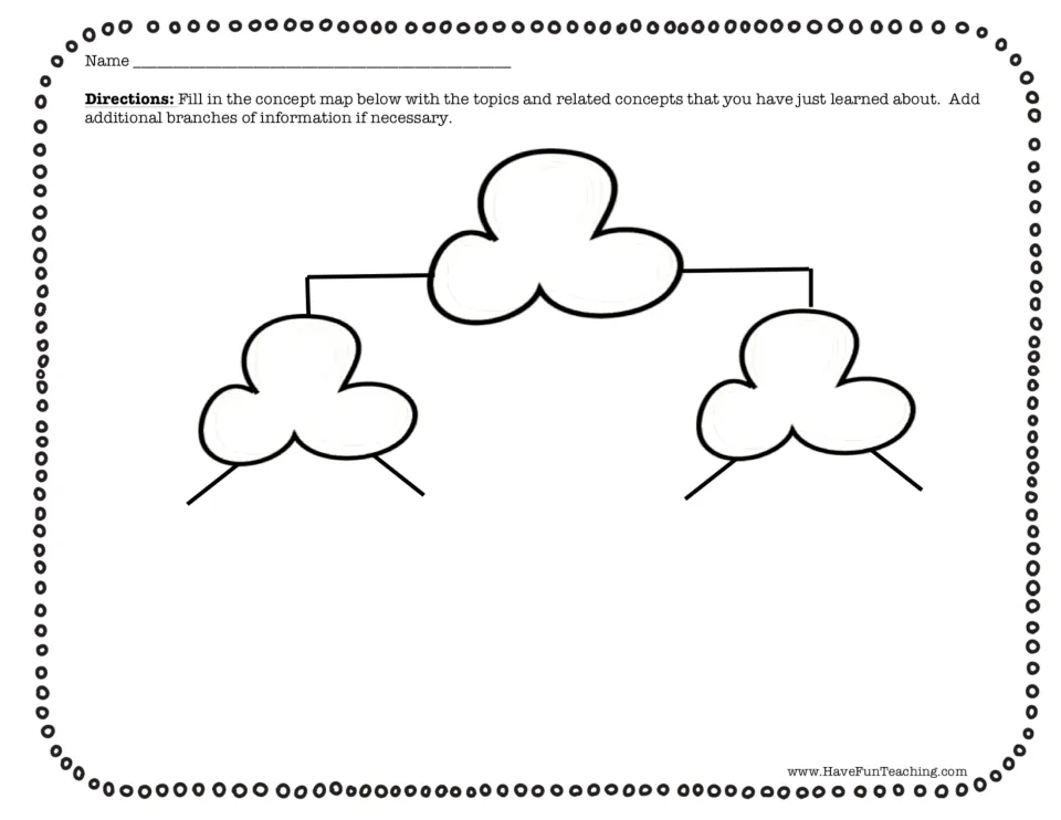 Popcorn concept map: students write a main topic in the top popcorn shape and related concepts in two branches below