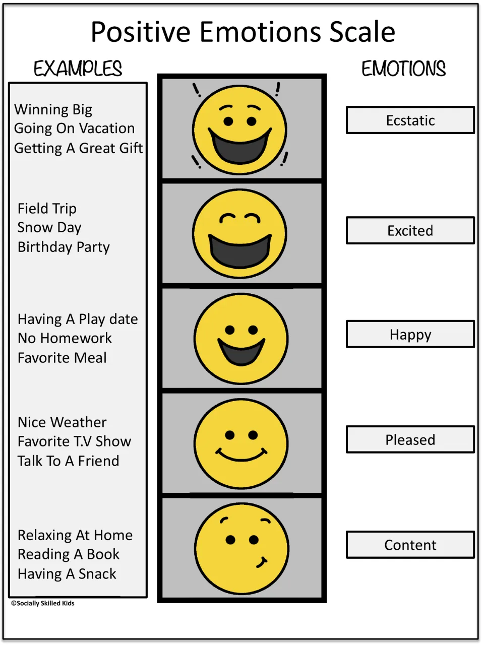 Completed positive emotion scale pairs faces and situations with ecstatic, excited, happy, pleased, and content