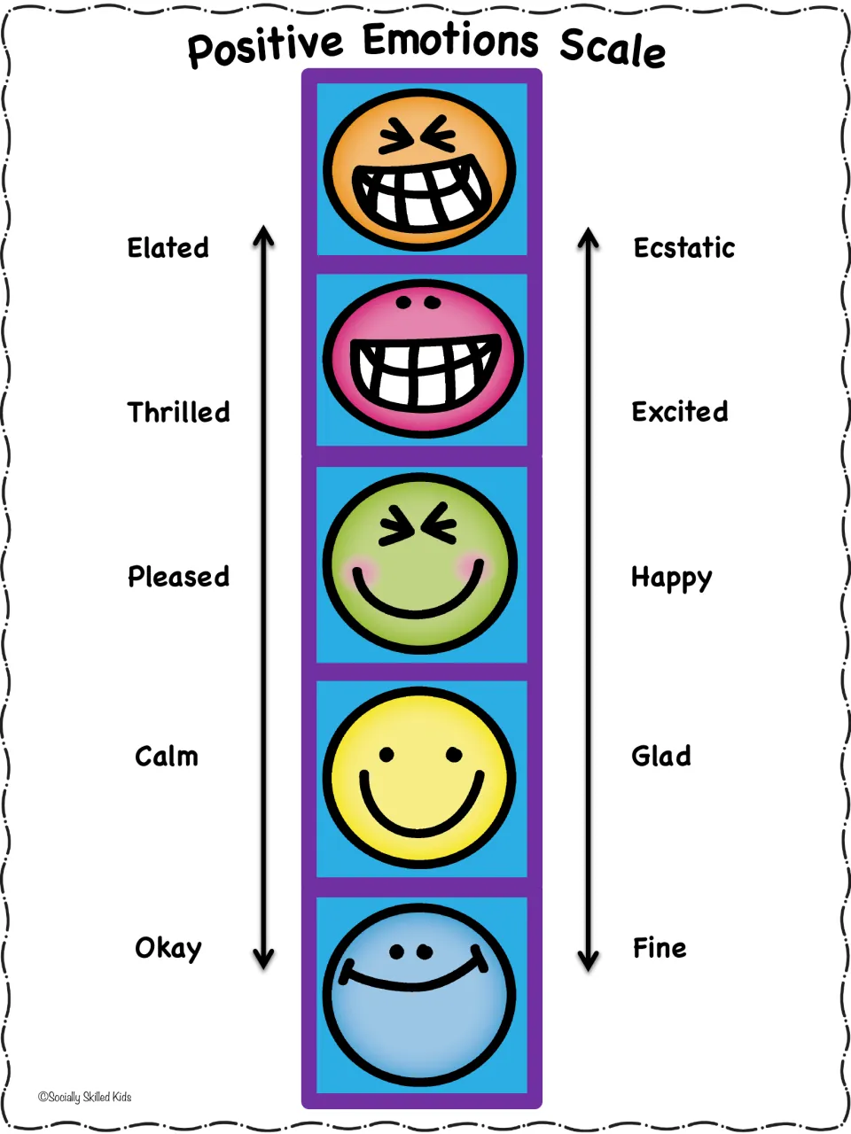 Emotion scale 1: five smiley faces ranked from Okay/Fine up through Calm, Pleased, Thrilled to Elated/Ecstatic