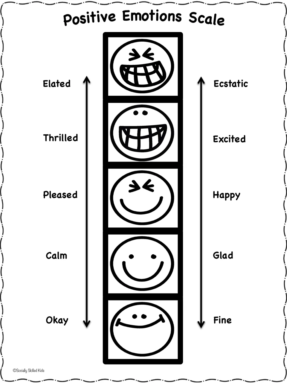 Black and white emotion scale 1: five outlined faces with feeling words ranging from Okay and Fine up to Elated and Ecstatic