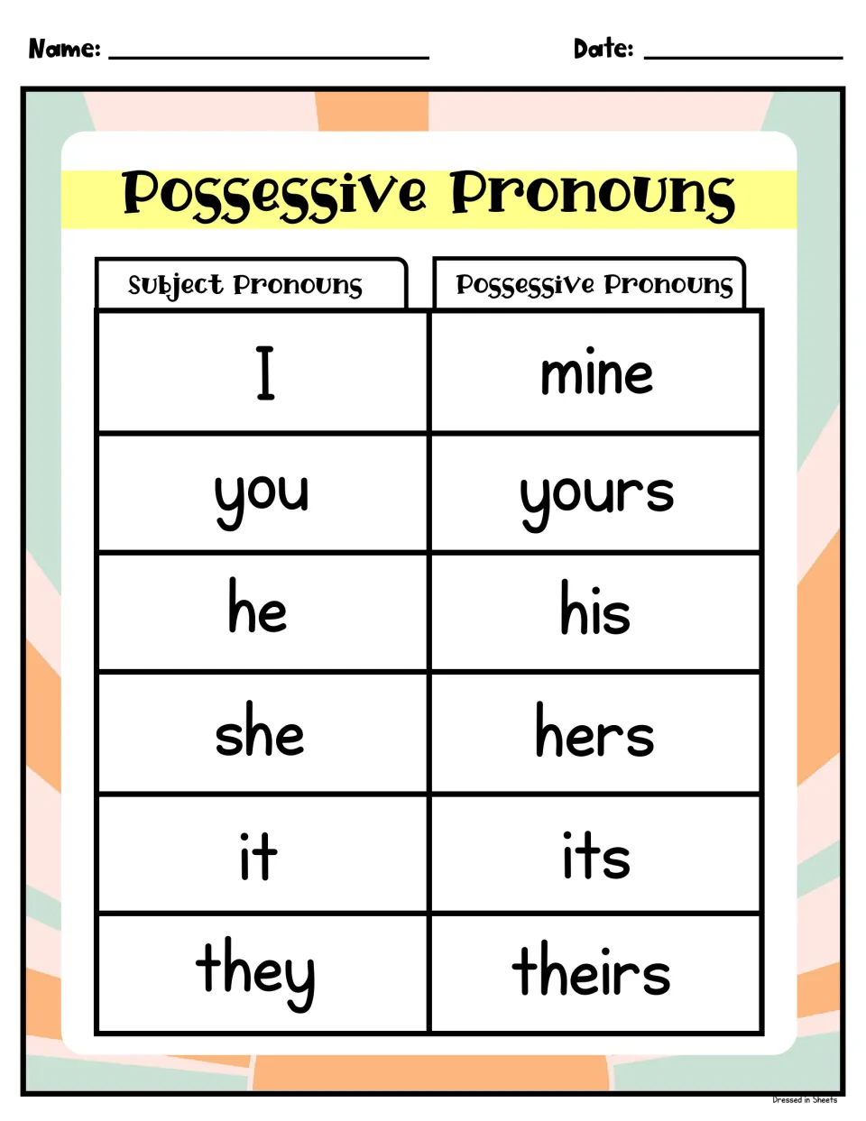Possessive pronouns chart matching subject pronouns I, you, he, she, it, they to mine, yours, his, hers, its, theirs