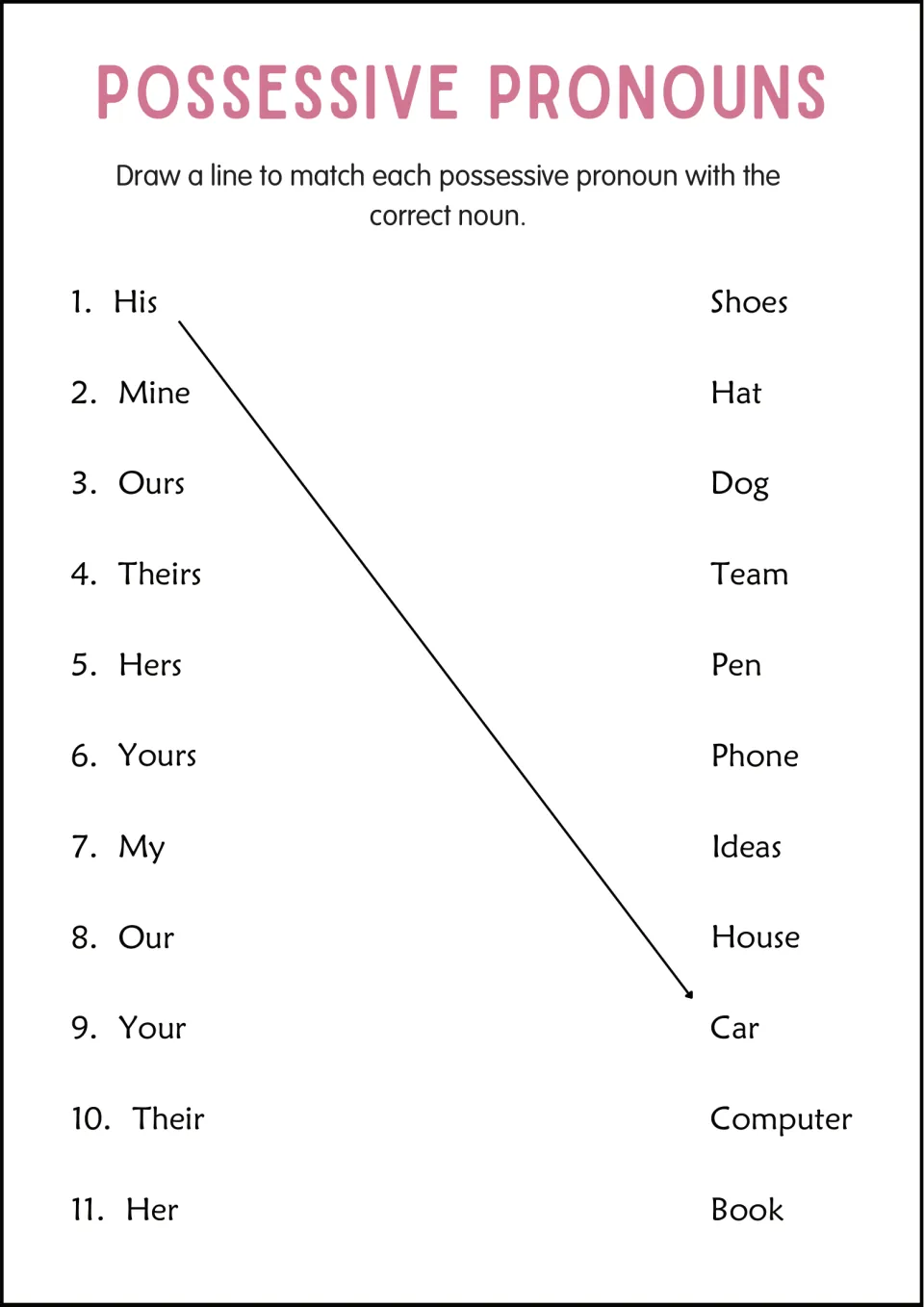 Possessive pronoun matching: students draw lines from 11 pronouns like his, mine and theirs to nouns such as hat or dog
