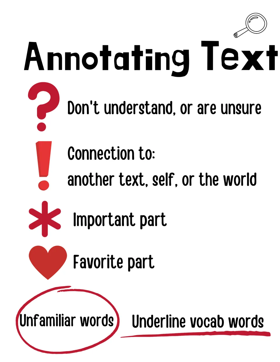 Annotating text poster: ? for unsure, ! for connections, * important, heart for favorite, circle unfamiliar words