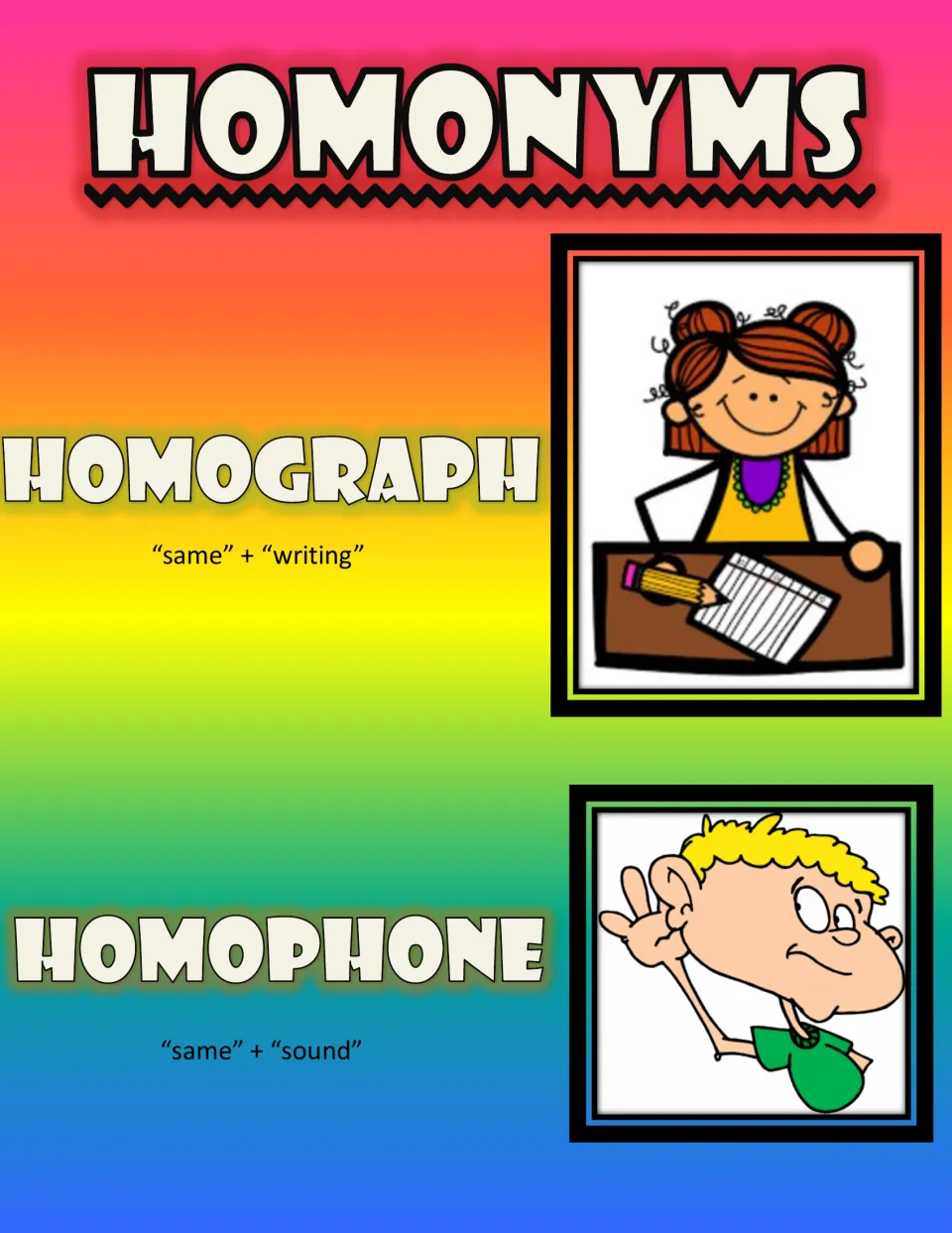 Homonyms poster: homograph means same + writing and homophone means same + sound, each with a cartoon child