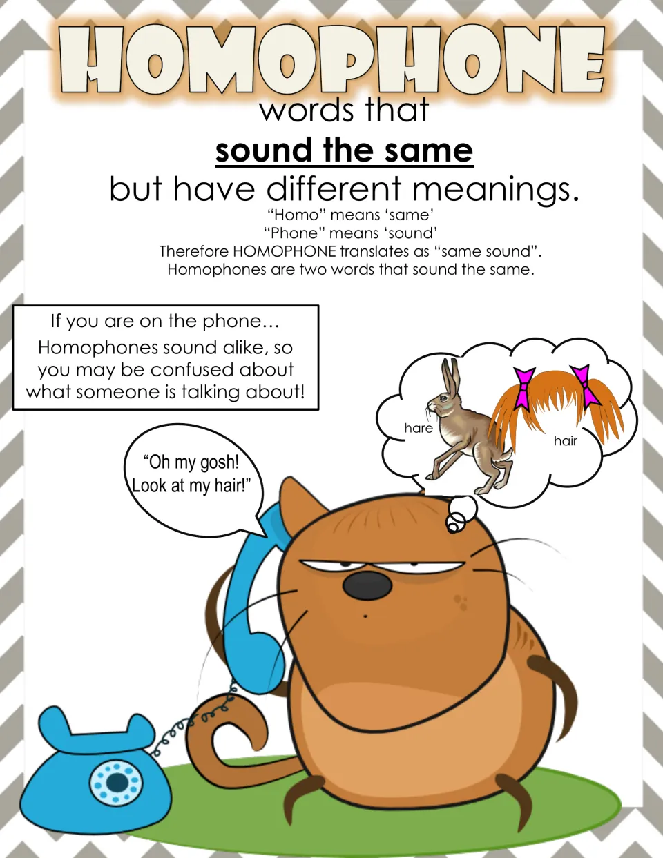 Homophone poster: words that sound the same but differ in meaning, shown by a cat on the phone confusing hare and hair