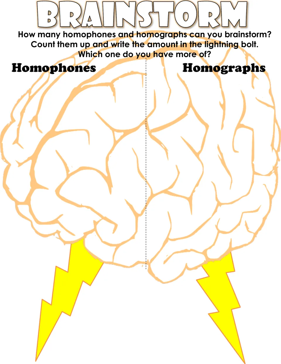 Brainstorm: students list homophones and homographs on each half of a brain, then count each in a lightning bolt