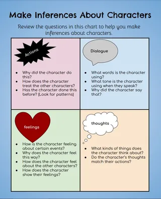Posters: Making Inferences – cover