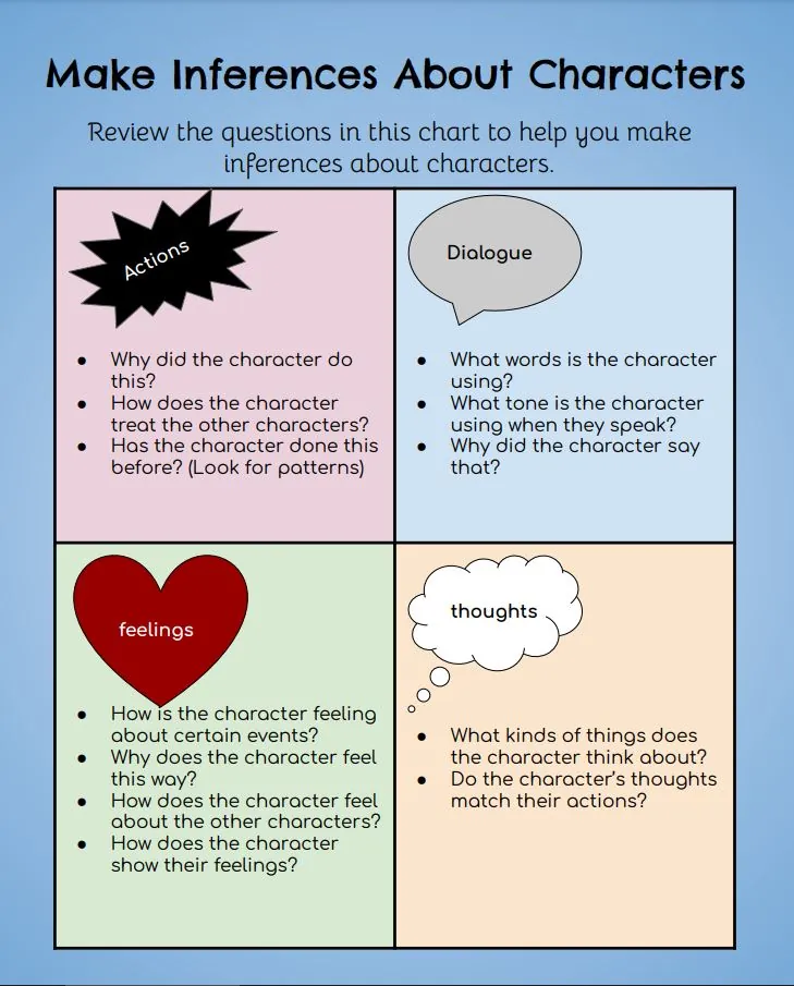 Posters: Making Inferences – cover
