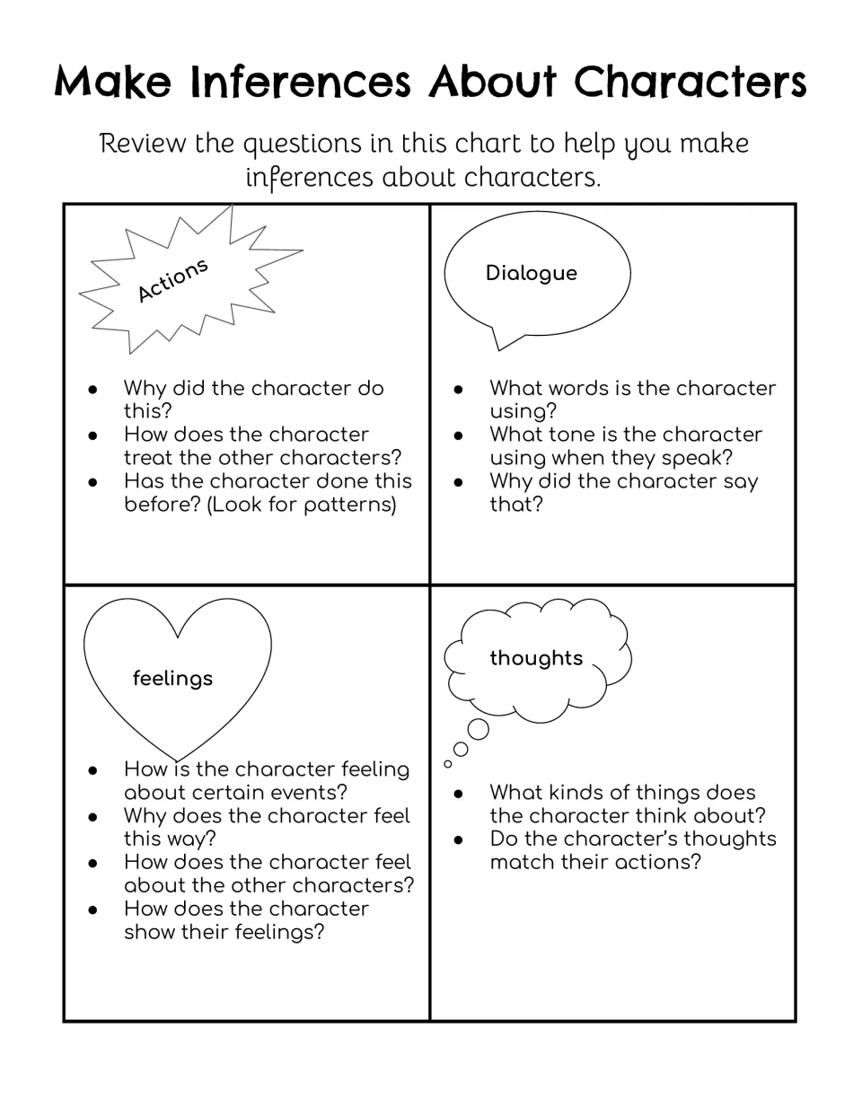 Character inference chart in black and white: the same actions, dialogue, feelings and thoughts questions to guide readers