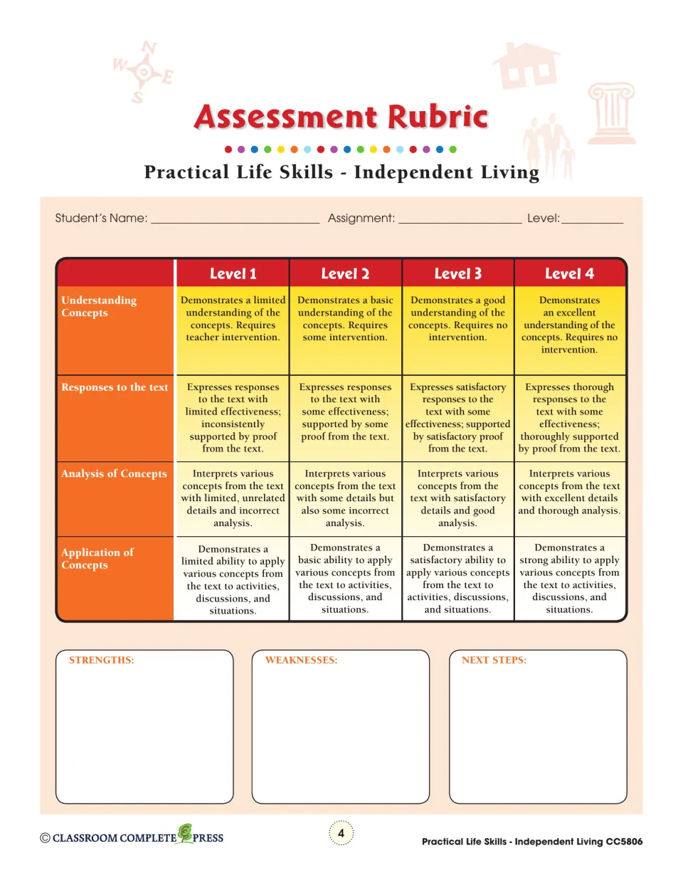 Assessment rubric scoring understanding, text responses, analysis and application of concepts at levels 1–4