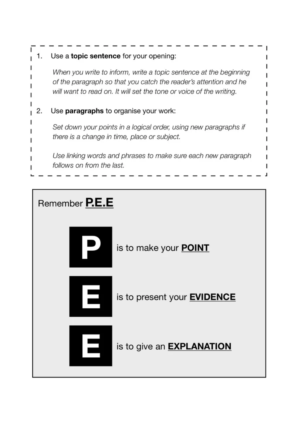 Paragraph guidance: open with a topic sentence, use linking words, and P.E.E. for Point, Evidence and Explanation
