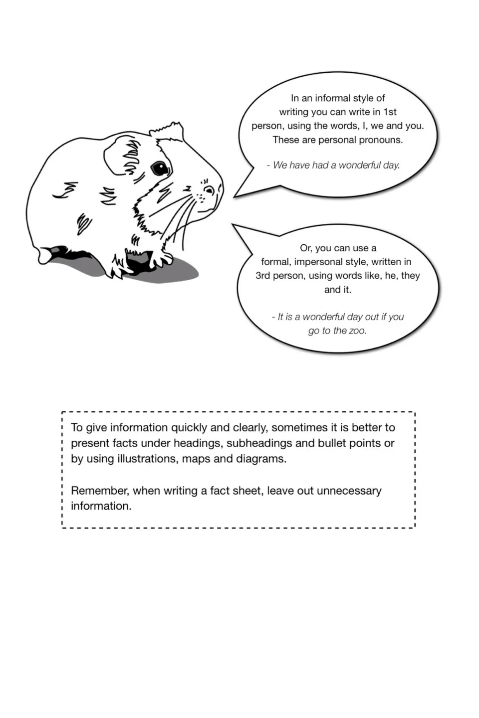 Informal vs formal style: first-person and third-person examples about a zoo day, plus tips on writing fact sheets
