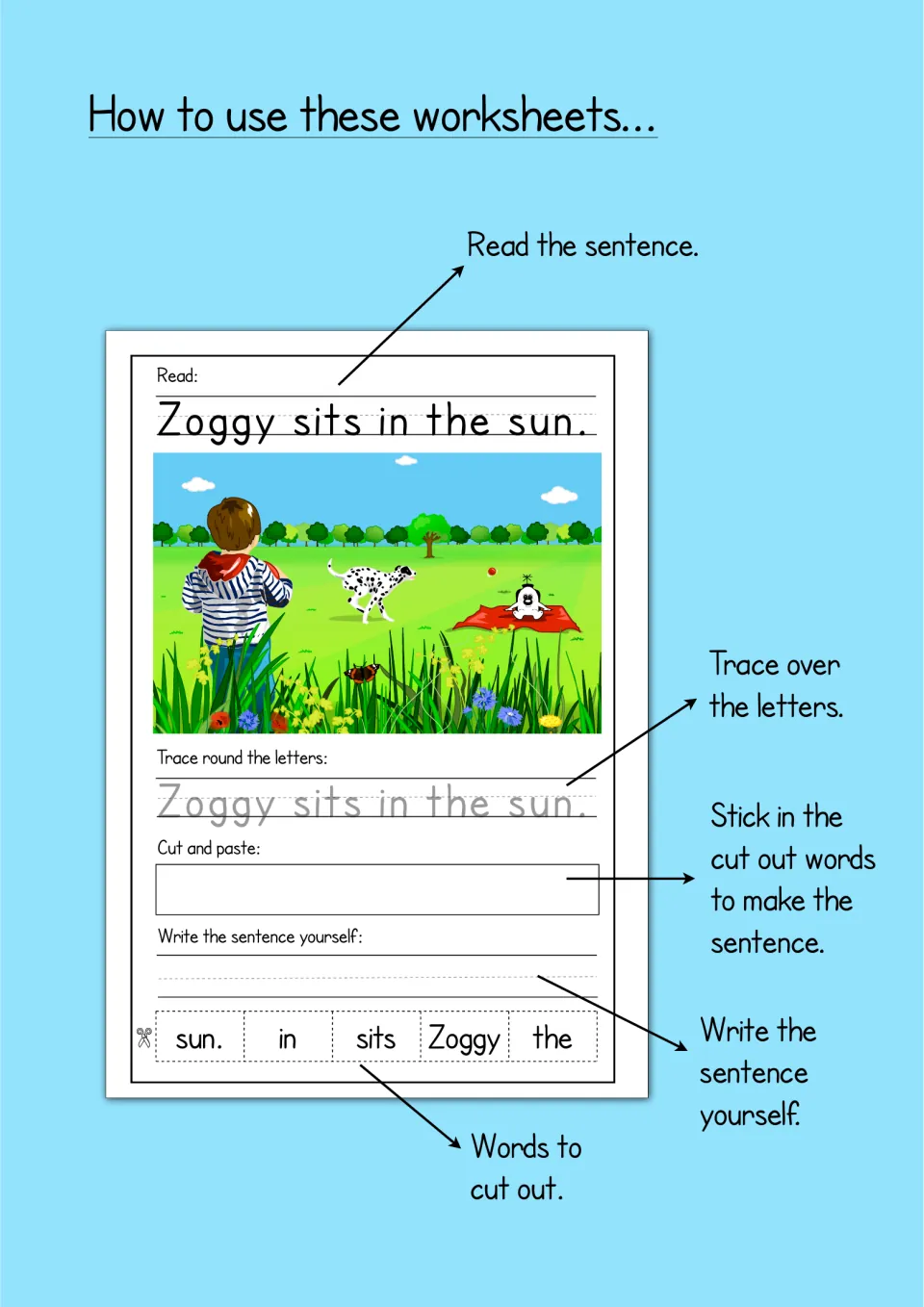 How-to guide: arrows show students read the sentence, trace the letters, stick in cut-out words, then write it themselves