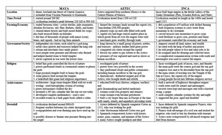 Pre-Columbian Civilizations Chart and Fill-In Worksheet – preview