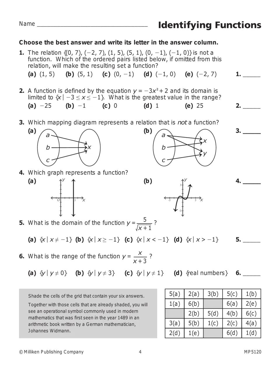 Identifying Functions practice has six questions on relations, graphs, domain, and range, plus a shading puzzle