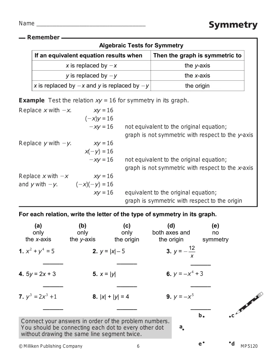 Symmetry lesson explains algebraic tests for the axes and origin, followed by nine relations to classify