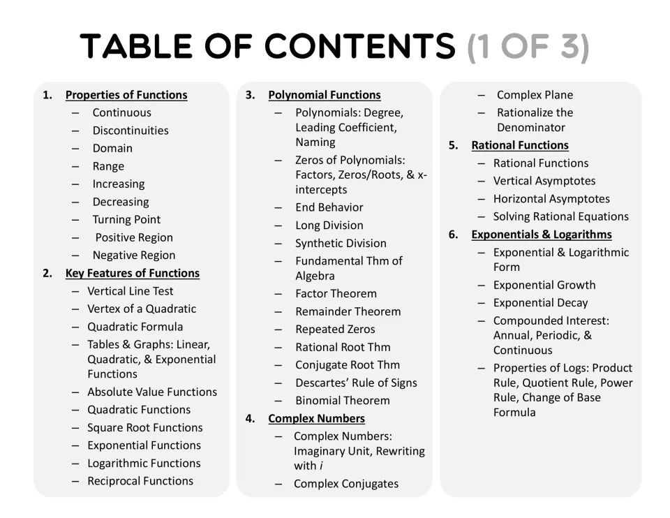 Table of contents 1 of 3: properties of functions, key features, polynomials, complex numbers, rational functions and logs