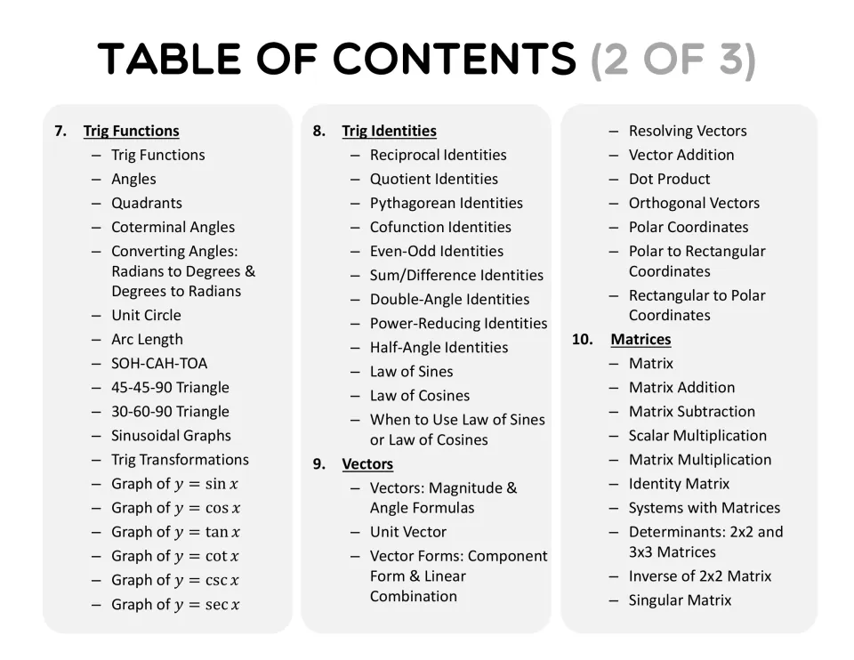 Table of contents 2 of 3: trig functions, trig identities, vectors and matrices, from unit circle to inverse 2x2 matrix