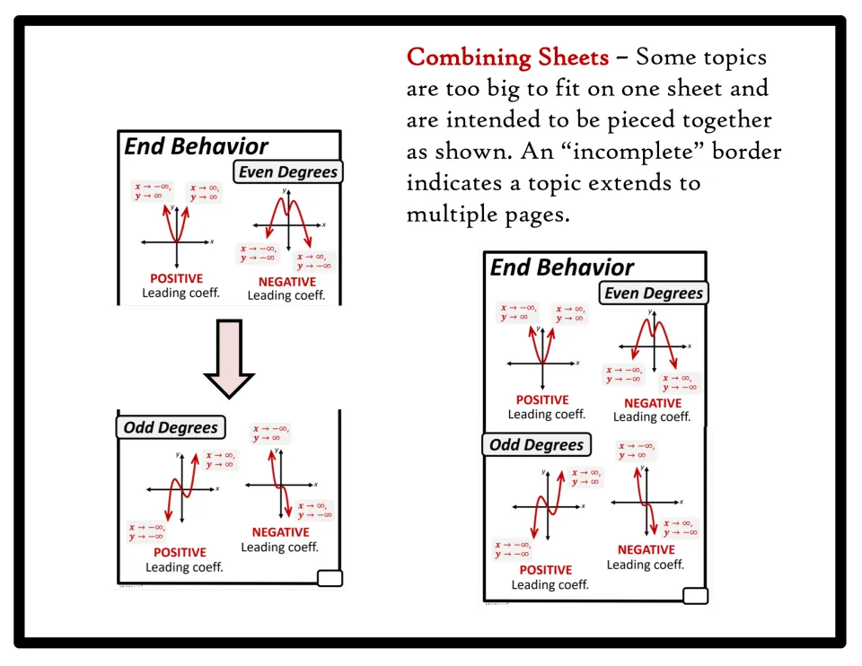 Combining sheets example: End Behavior poster split into even-degree and odd-degree halves that join into one display