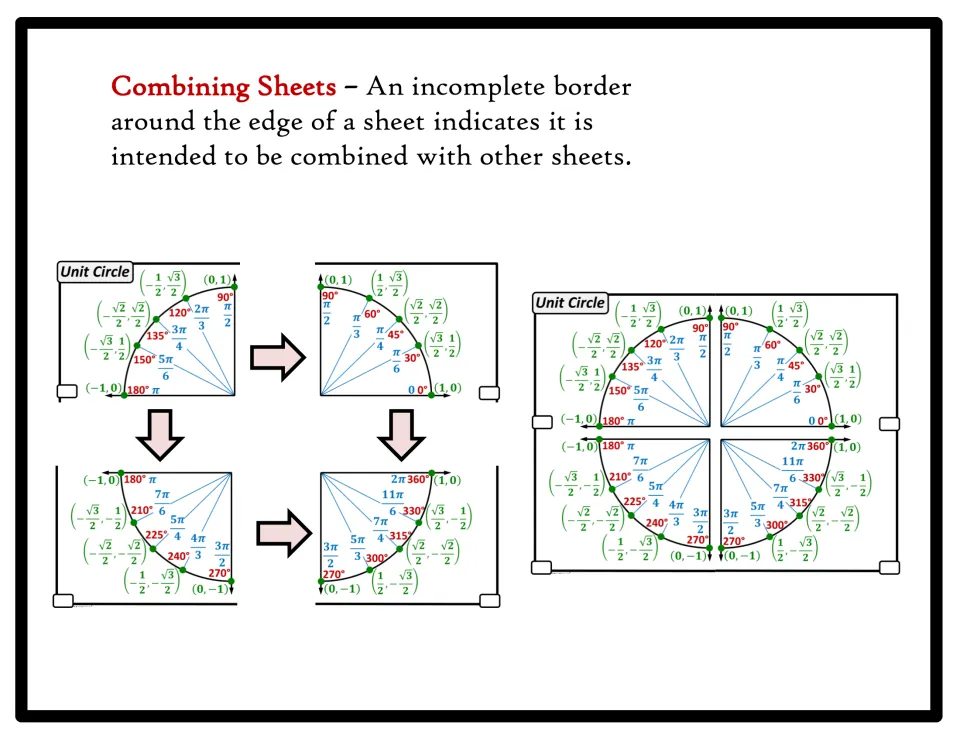 Assembly guide: four unit circle quadrant sheets with degrees, radians and coordinates join into one full unit circle